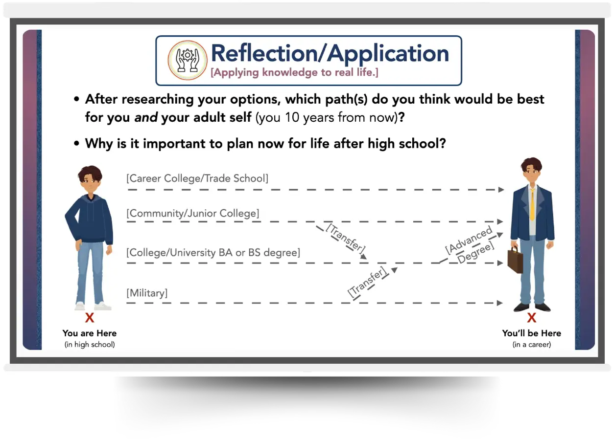 A presentation slide of a School-Connect reflection/application activity