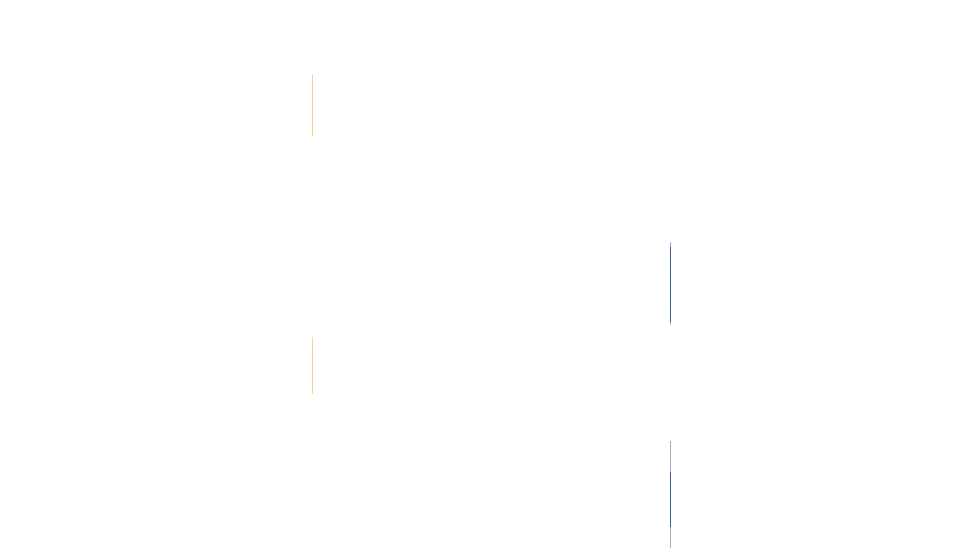 Two interconnected C's
